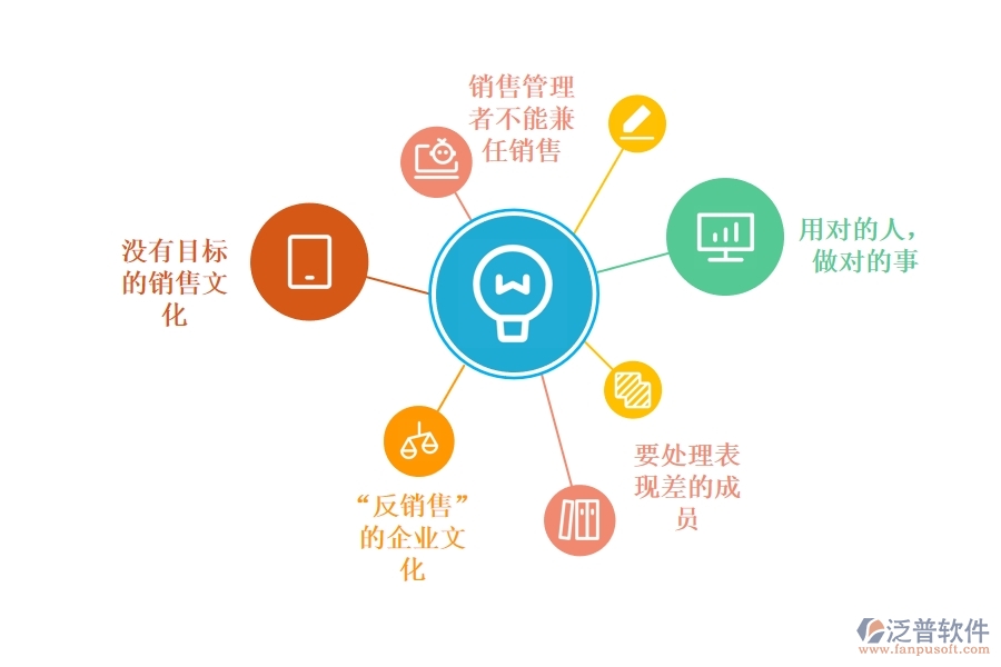 怎樣利用<a href=http://m.theonlineadagency.com/crm/ target=_blank class=infotextkey>CRM</a>系統(tǒng)將銷售團隊管理落到實處.jpg