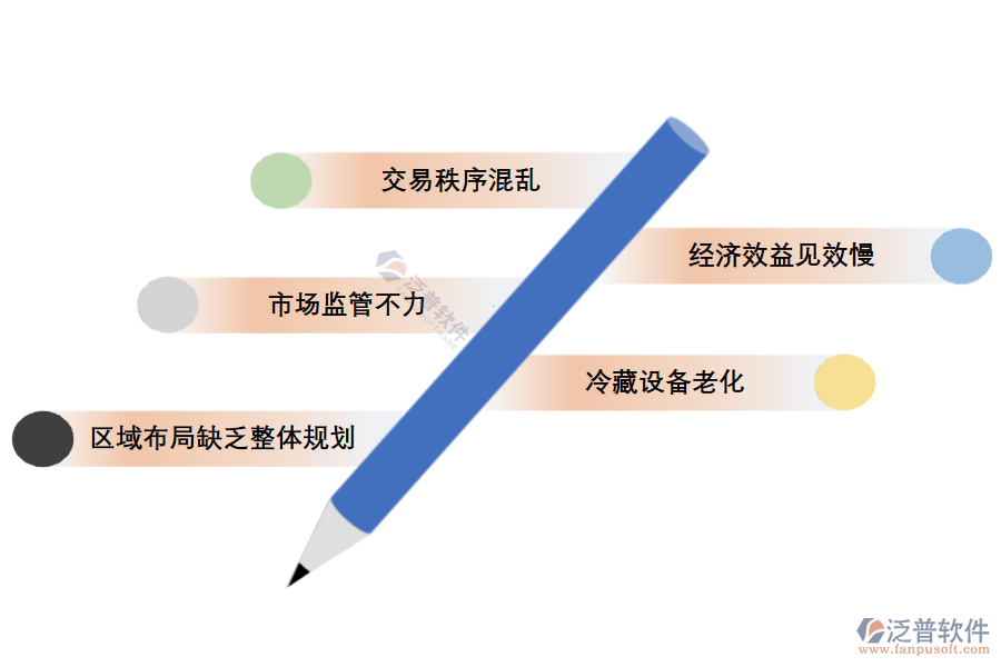 凍品庫(kù)存進(jìn)銷(xiāo)存軟件存在哪些問(wèn)題.png