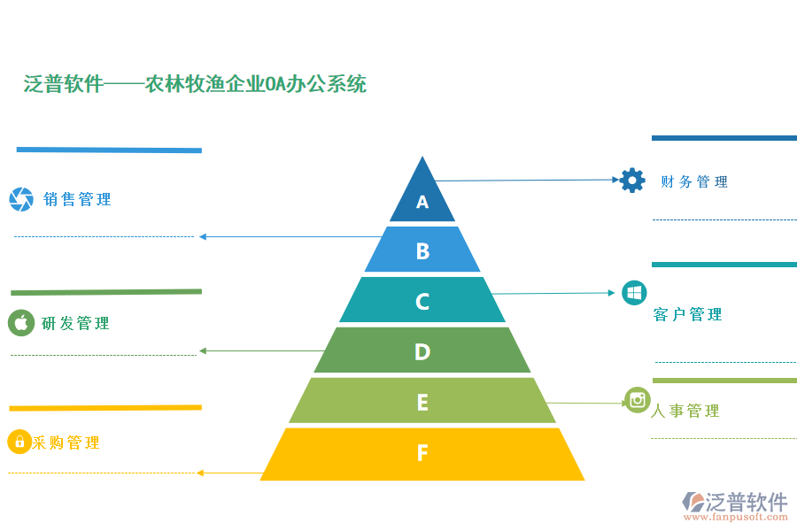 泛普農林牧漁企業(yè)OA辦公系統(tǒng).png