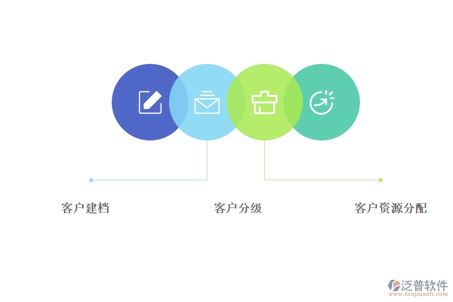 <a href=http://m.theonlineadagency.com/crm/ target=_blank class=infotextkey>CRM</a>客戶關系管理系統(tǒng)要實現(xiàn)的目標.jpg