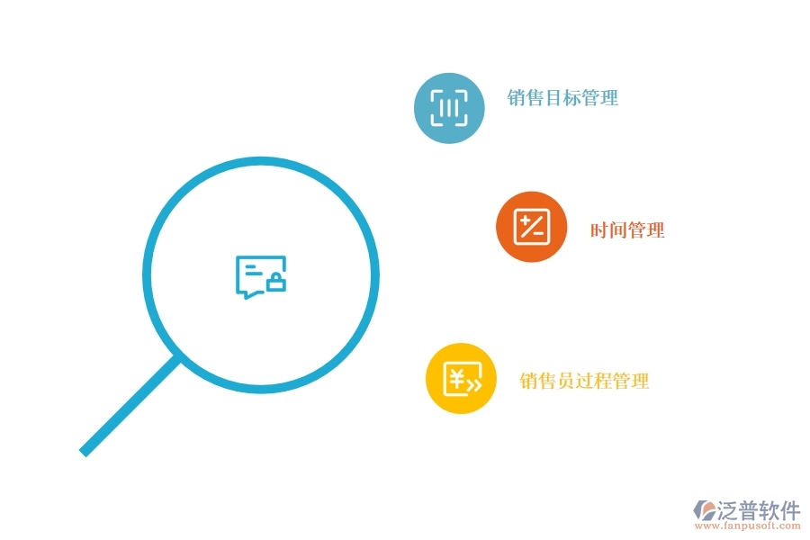 <a href=http://m.theonlineadagency.com/crm/ target=_blank class=infotextkey>CRM</a>系統(tǒng)如何進(jìn)行銷售過程管理.jpg