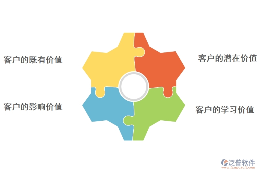 <a href=http://m.theonlineadagency.com/crm/ target=_blank class=infotextkey>CRM</a>系統(tǒng)如何對客戶價值進行挖掘.jpg