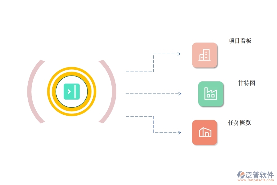 項目管理軟件 是如何進行數(shù)據(jù)可視化的.jpg