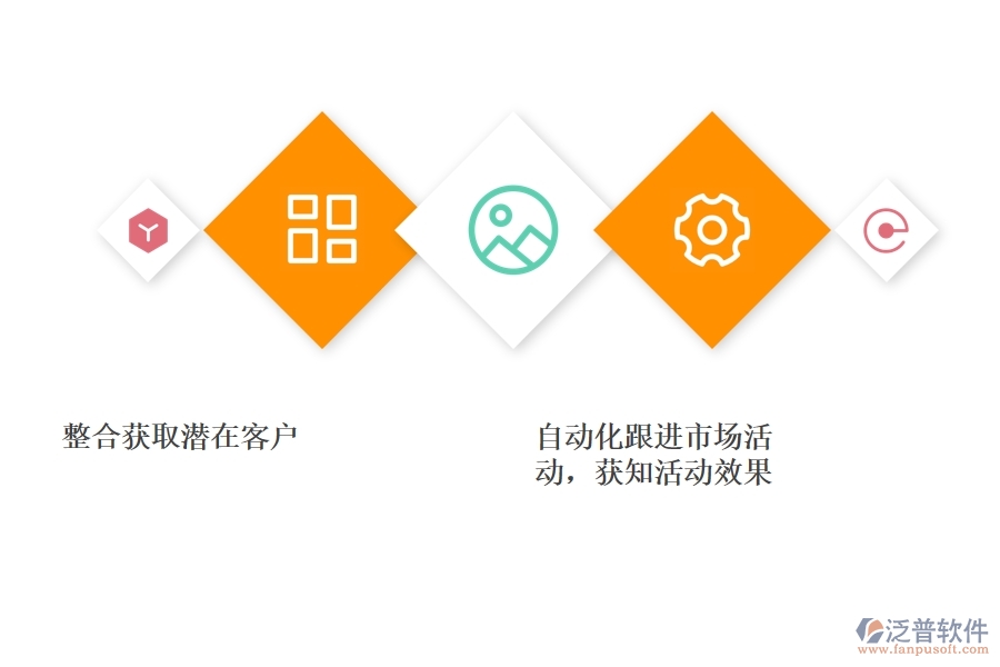 CRM 系統(tǒng)的營銷自動(dòng)化.jpg