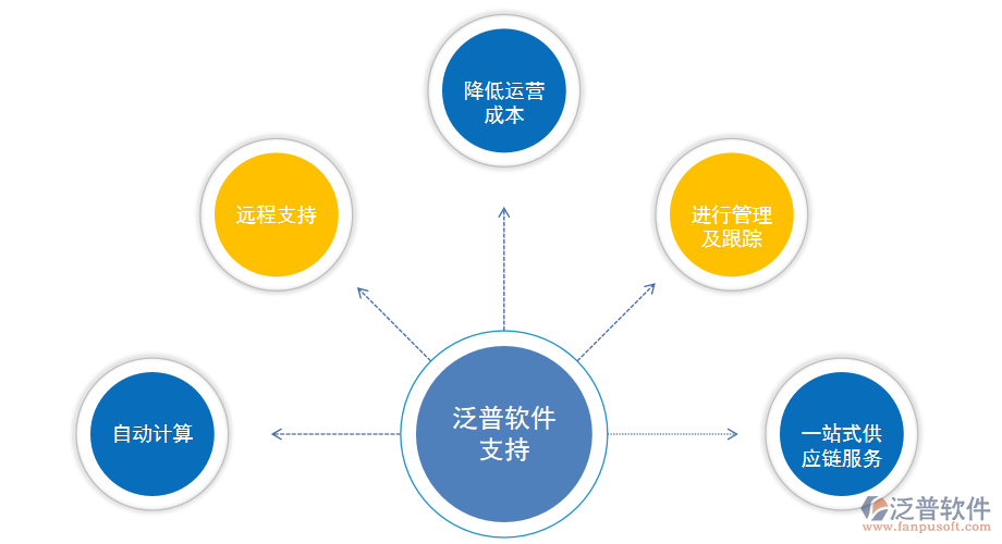 煤礦企業(yè)進銷存管理系統(tǒng)解決方案.png