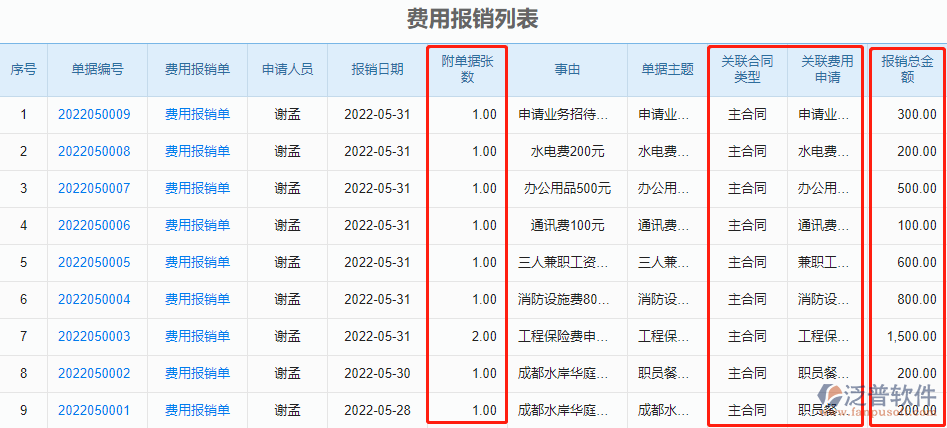 費(fèi)用報(bào)銷列表.png