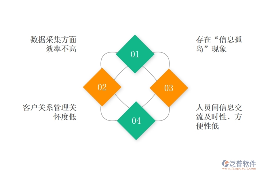 <a href=http://m.theonlineadagency.com/crm/ target=_blank class=infotextkey>CRM</a>系統(tǒng)如何對銷售進(jìn)行管理.jpg