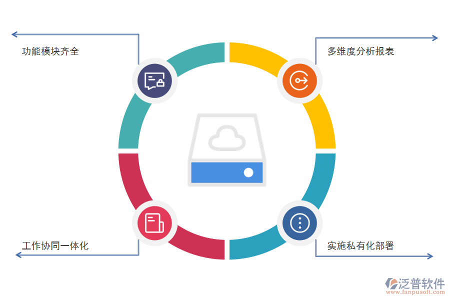 CRM<a href=http://m.theonlineadagency.com/crm/ target=_blank class=infotextkey>客戶管理系統(tǒng)</a>的好處