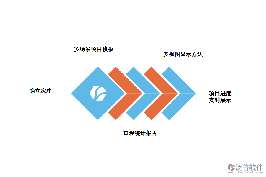 IT多項(xiàng)目管理功能