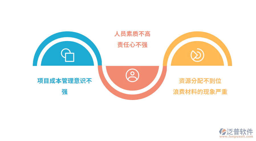 企業(yè)項(xiàng)目成本管理面臨的問題.png