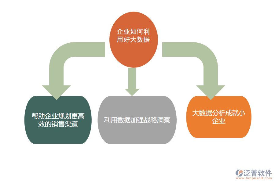 <a href=http://m.theonlineadagency.com/crm/ target=_blank class=infotextkey>CRM</a>png