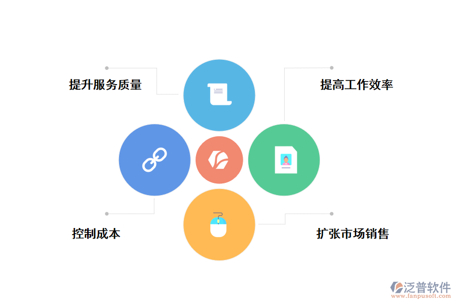 CRM<a href=http://m.theonlineadagency.com/crm/ target=_blank class=infotextkey>客戶(hù)管理系統(tǒng)</a>給企業(yè)帶來(lái)的好處