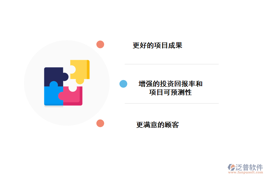 敏捷項(xiàng)目管理優(yōu)勢(shì)