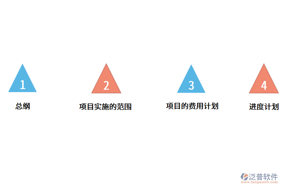 <a href=http://m.theonlineadagency.com/fanpuerp/ target=_blank class=infotextkey>ERP軟件</a>項目.png