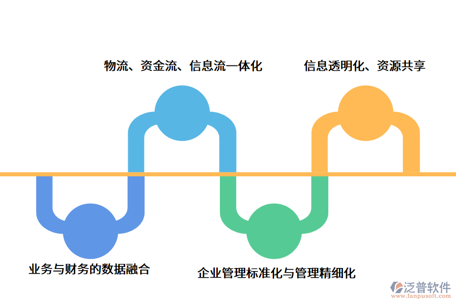 監(jiān)理<a href=http://m.theonlineadagency.com/xm/ target=_blank class=infotextkey>項目管理軟件</a>.png