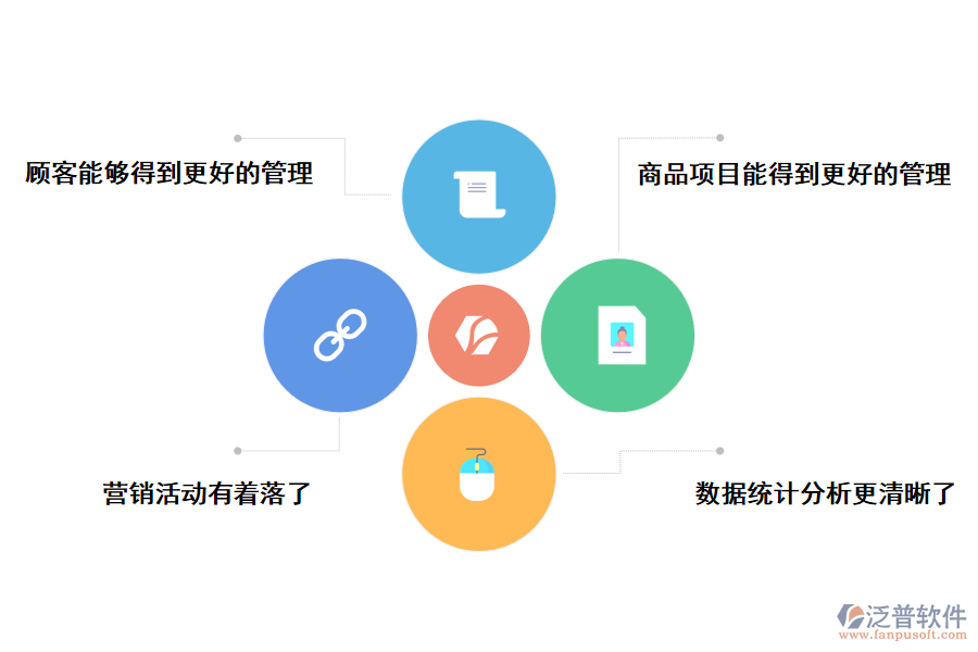 泛普軟件的會(huì)員管理系統(tǒng)的價(jià)值