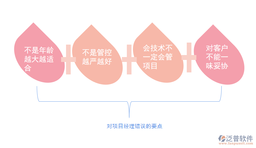 項(xiàng)目經(jīng)理png