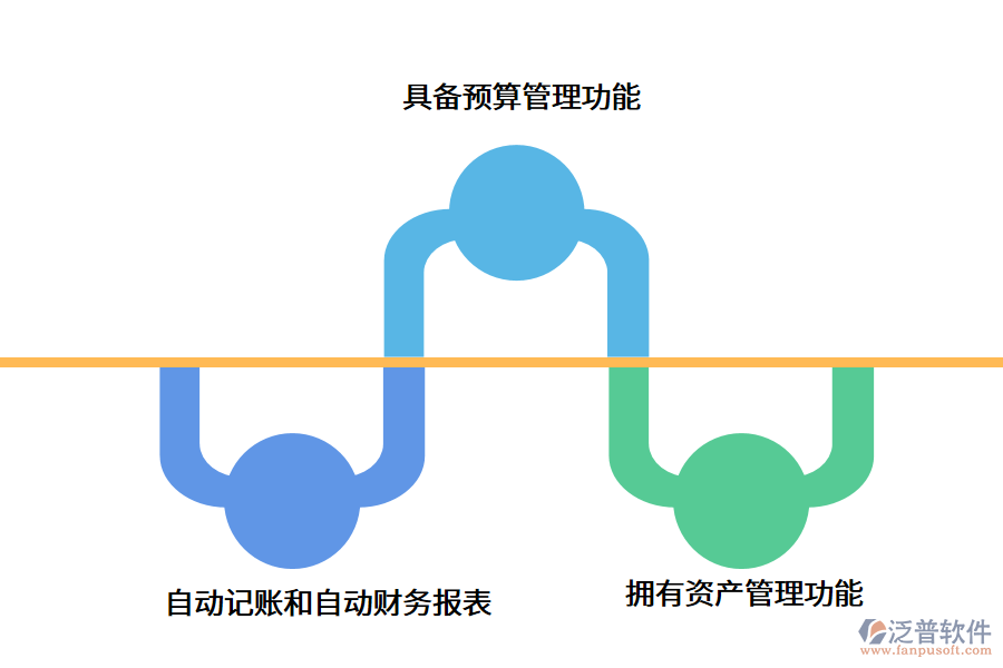 監(jiān)理<a href=http://m.theonlineadagency.com/caiwu/xt/ target=_blank class=infotextkey>財務(wù)軟件</a>.png