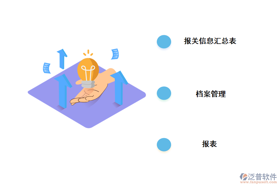 管理進出口報關(guān)單