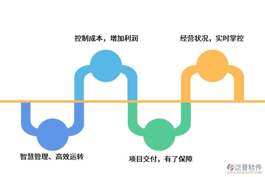 監(jiān)理<a href=http://m.theonlineadagency.com/xm/ target=_blank class=infotextkey>項(xiàng)目管理軟件</a>.png