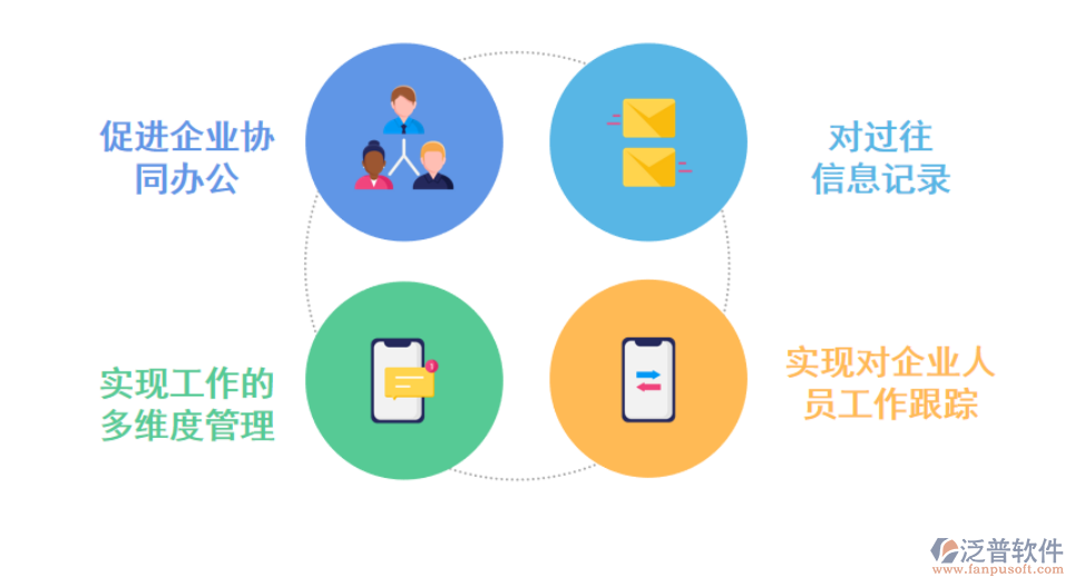 <a href=http://m.theonlineadagency.com/oa/ target=_blank class=infotextkey>OA<a href=http://m.theonlineadagency.com/oa/ target=_blank class=infotextkey>辦公軟件</a></a>的優(yōu)勢.png