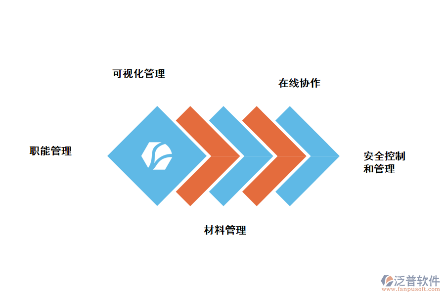 項(xiàng)目管理功能亮點(diǎn)