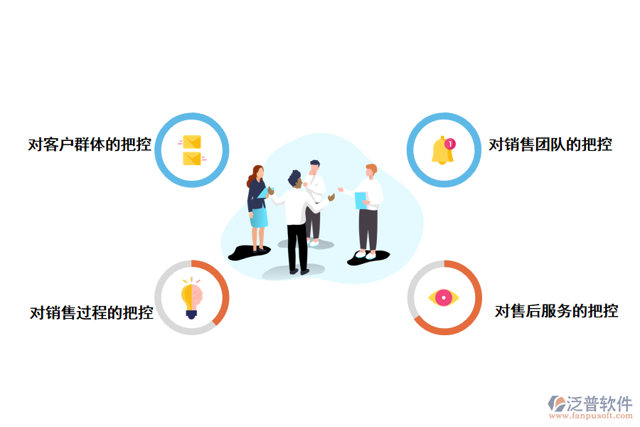 CRM客戶管理系統(tǒng)如何<a href=http://m.theonlineadagency.com/gongsi/yw/ target=_blank class=infotextkey>業(yè)務(wù)管理</a>