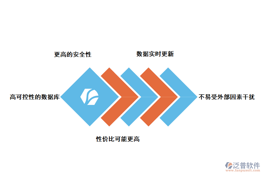 CRM客戶管理系統(tǒng)的特點