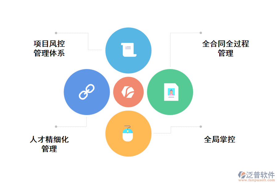 工程項(xiàng)目管理體系