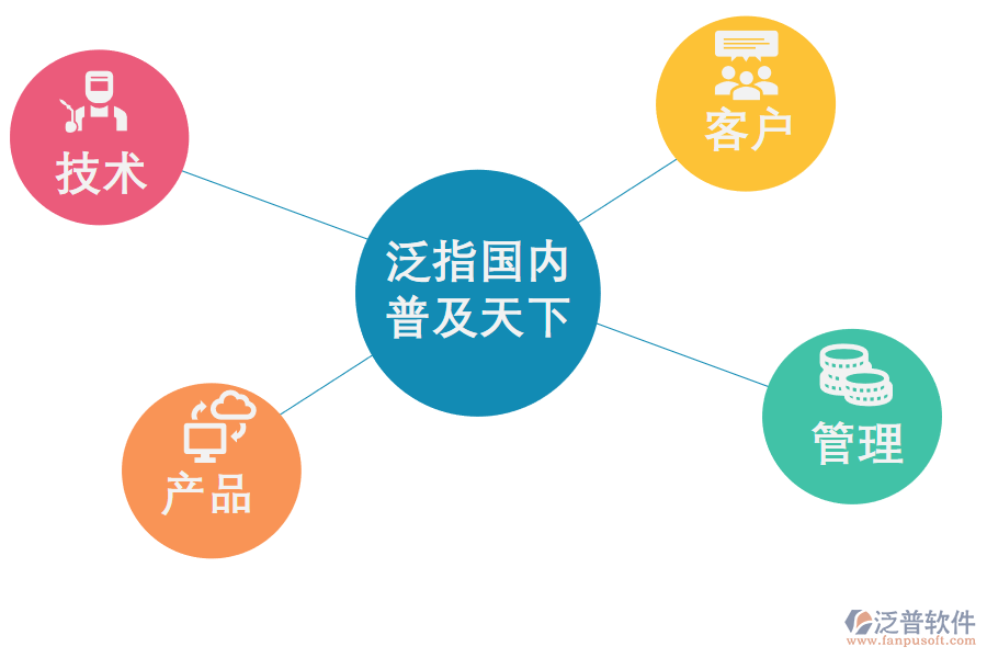 CRM系統(tǒng)如何幫助<a href=http://m.theonlineadagency.com/gongsi/xt/ target=_blank class=infotextkey>企業(yè)管理</a>好客戶