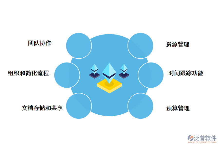 CRM客戶管理系統(tǒng)如何評(píng)估的績(jī)效效果