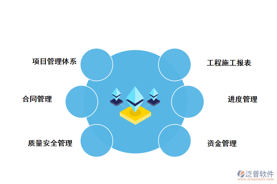 項目管理系統(tǒng)的功能模塊