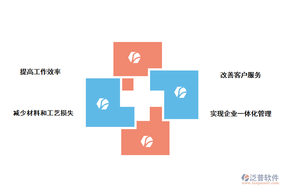 泛普軟件<a href=http://m.theonlineadagency.com/fanpuerp/ target=_blank class=infotextkey>ERP軟件</a>對印刷行業(yè)的好處