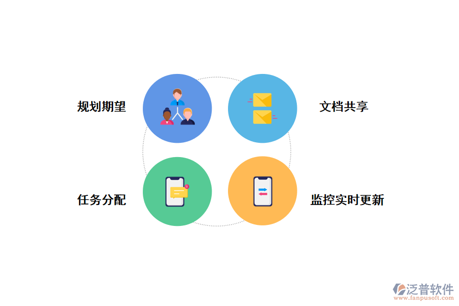 泛普<a href=http://m.theonlineadagency.com/xm/ target=_blank class=infotextkey>項目管理軟件</a>對軟件開發(fā)團隊的功能