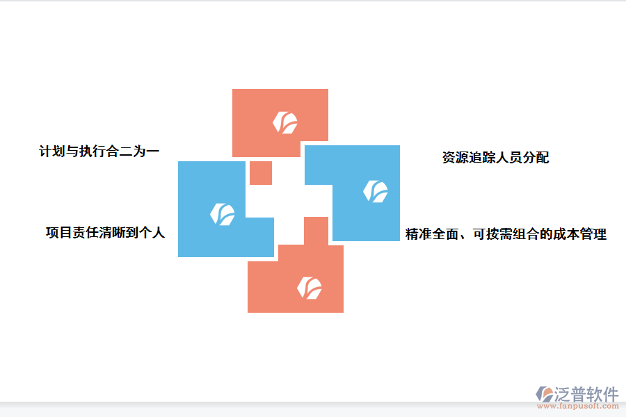 項目管理系統(tǒng)的功能應用