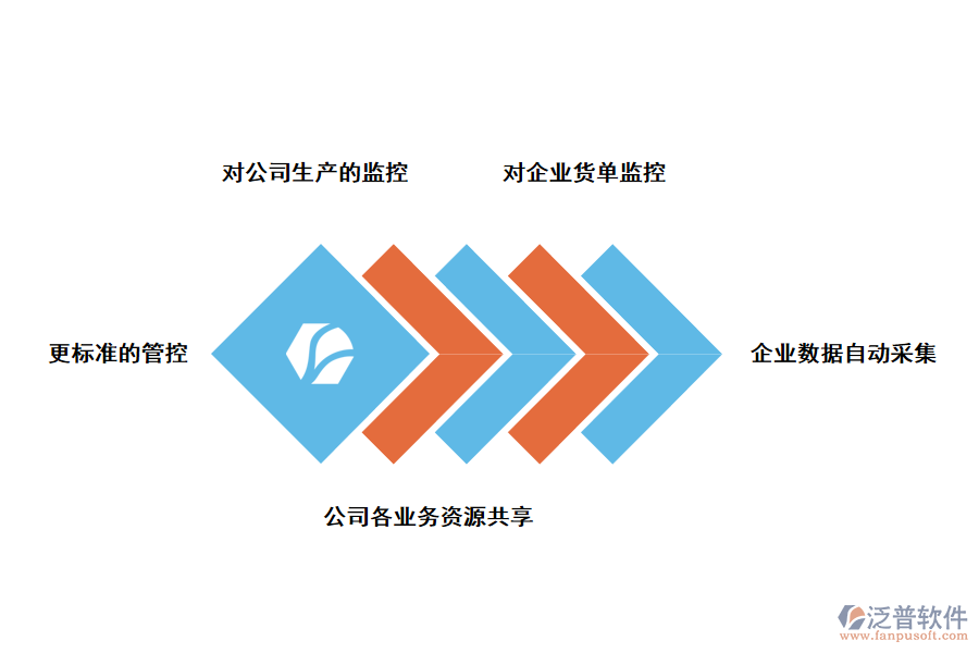 服裝管理軟件給企業(yè)帶來(lái)的價(jià)值