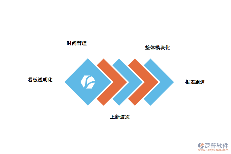 泛普服裝研發(fā)<a href=http://m.theonlineadagency.com/xm/ target=_blank class=infotextkey>項(xiàng)目管理軟件</a>功能