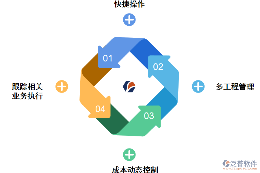 項目管理系統(tǒng)特色