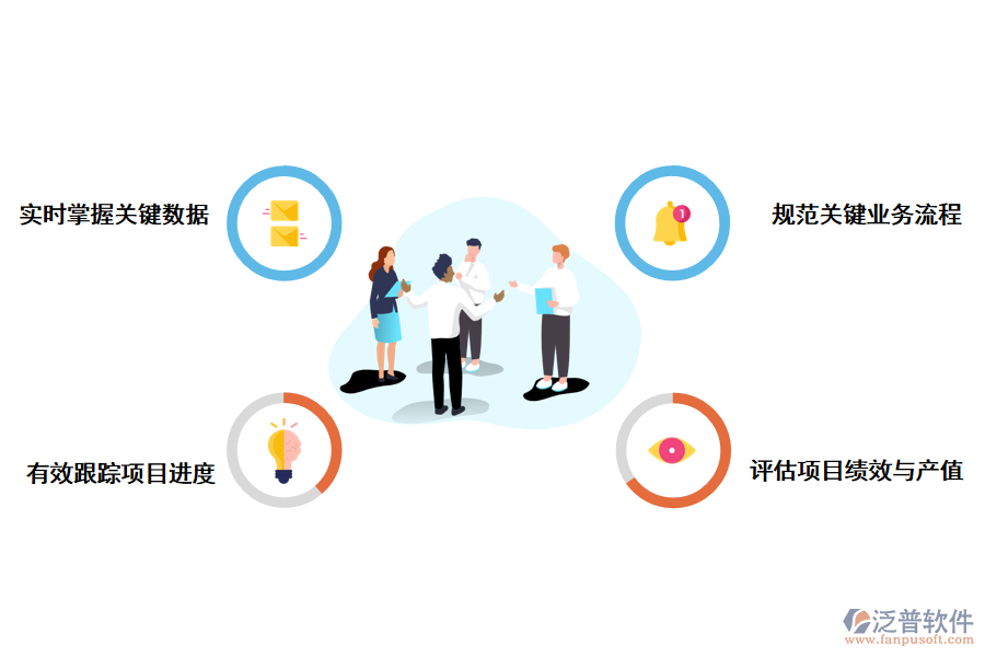 泛普軟件工程項(xiàng)目管理軟件如何管項(xiàng)目工期