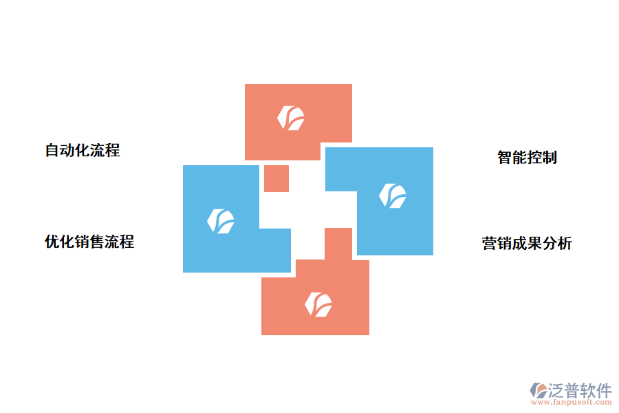 泛普crm系統(tǒng)實(shí)現(xiàn)企業(yè)降本增效