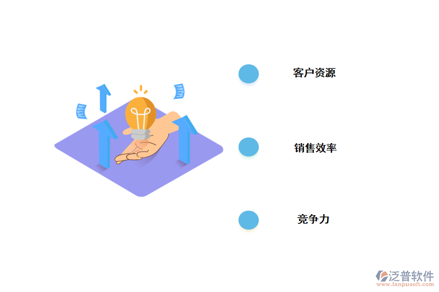 通過<a href=http://m.theonlineadagency.com/crm/ target=_blank class=infotextkey>CRM</a><a href=http://m.theonlineadagency.com/crm/ target=_blank class=infotextkey>客戶管理系統(tǒng)</a>獲利