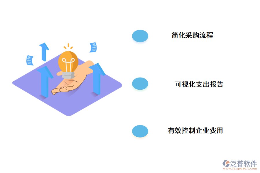 泛普軟件采購管理系統(tǒng)采購協(xié)同管理的作用