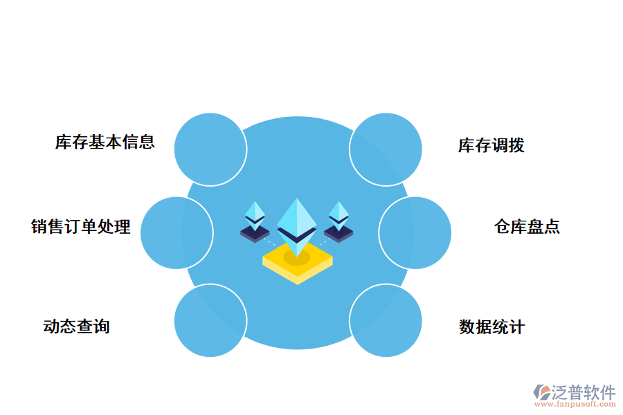 泛普軟件庫存管理軟件的特點(diǎn)