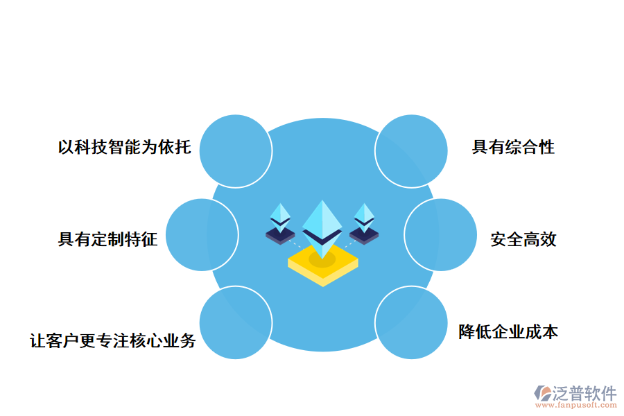 泛普軟件采購(gòu)SaaS系統(tǒng)的優(yōu)勢(shì)