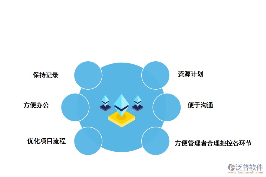 泛普軟件對會計(jì)事務(wù)所的好處