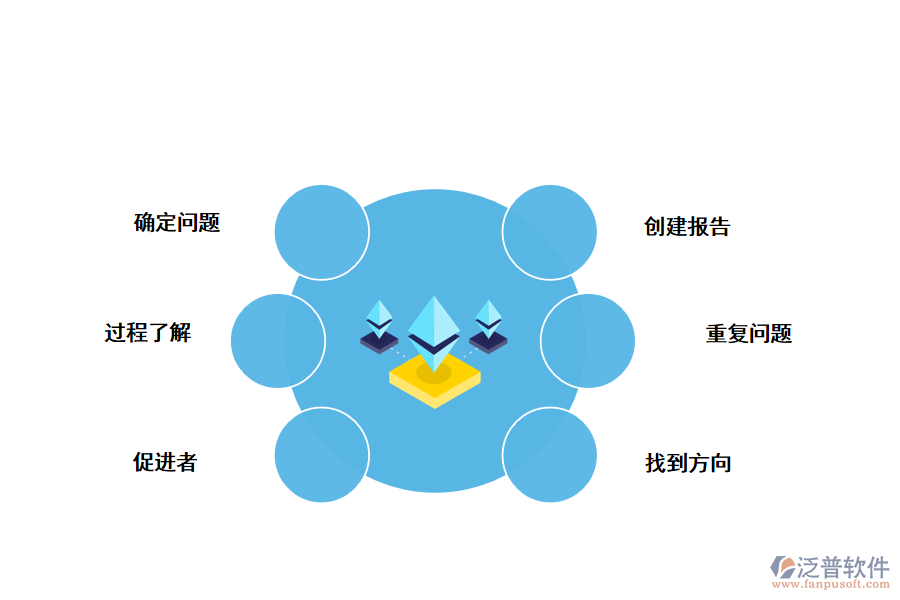 德?tīng)柗茟?yīng)用