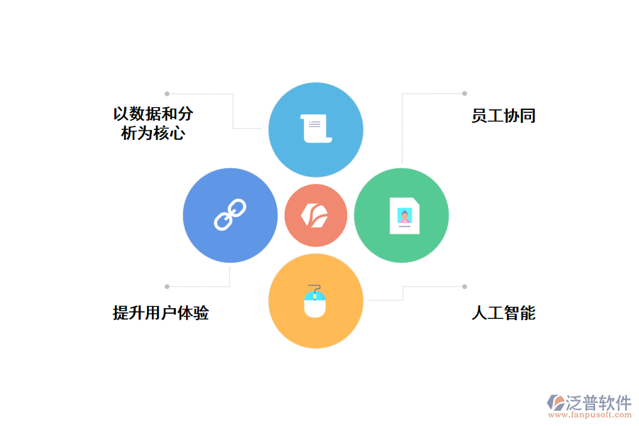 數字化轉型的重要性