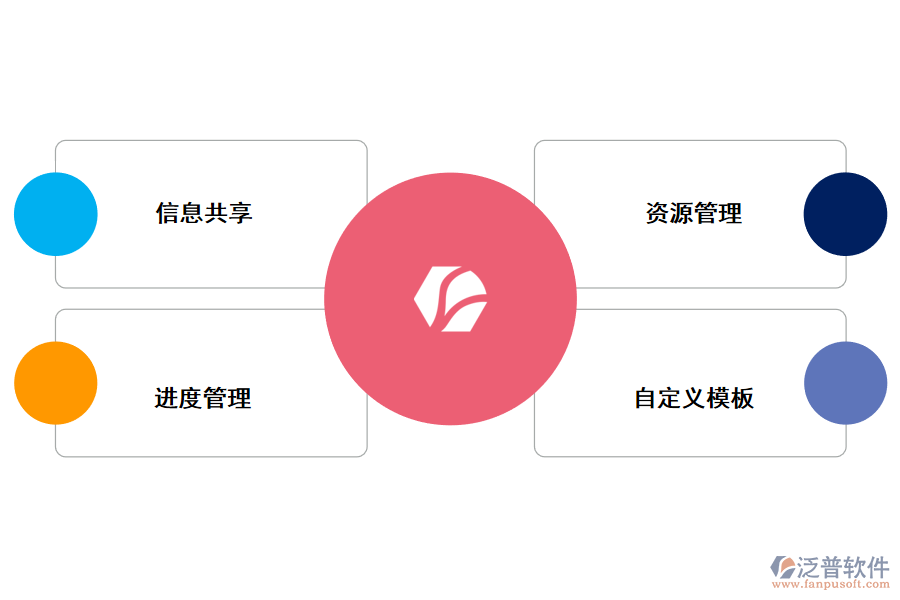 泛普工程項(xiàng)目管理軟件優(yōu)勢(shì)