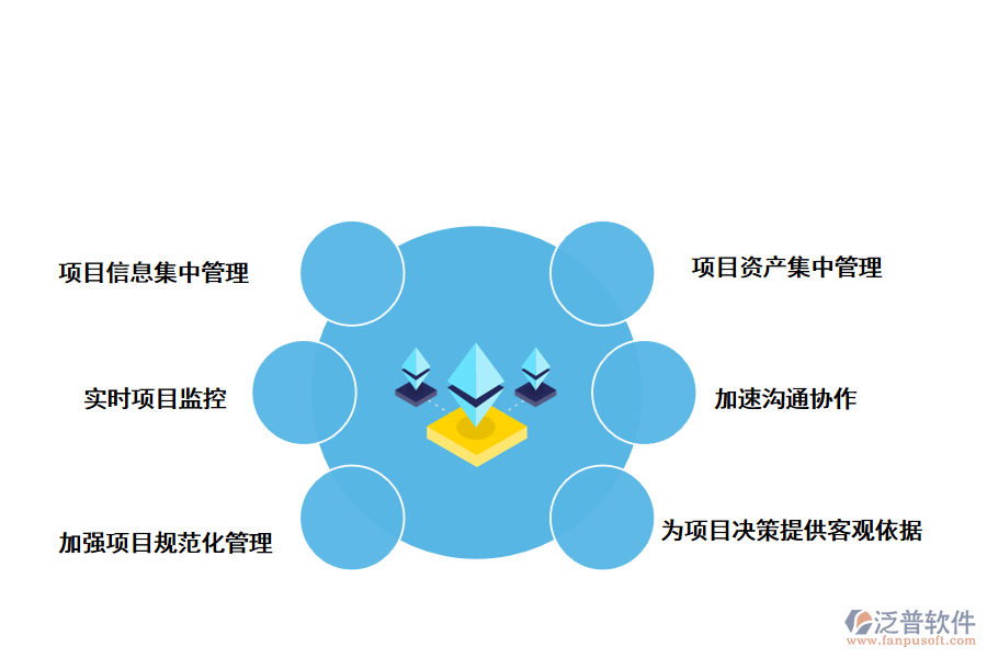 泛普軟件項目管理系統(tǒng)的解決方案