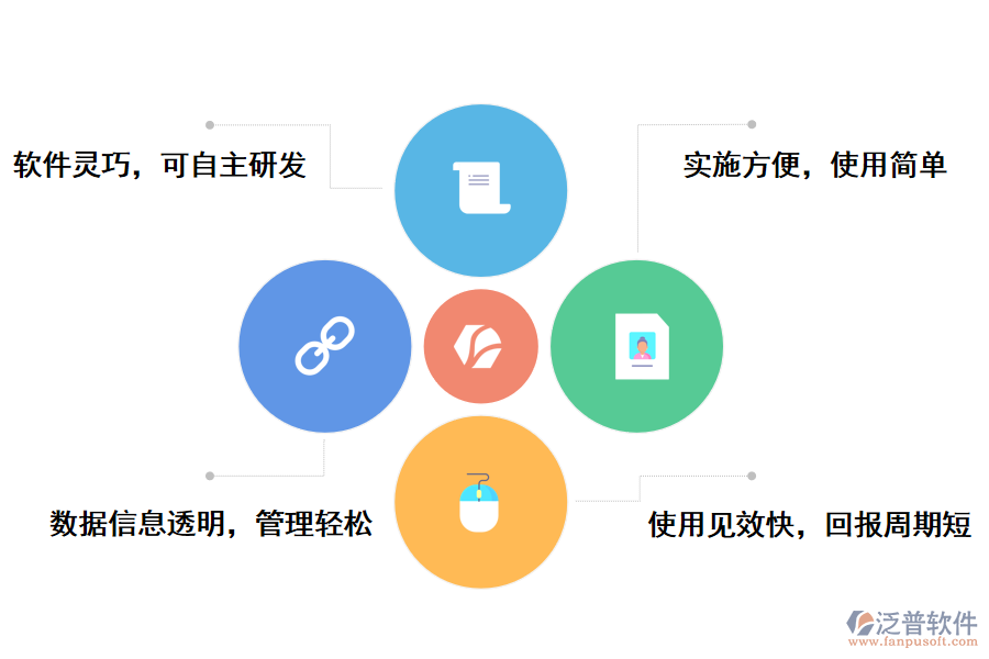泛普軟件ERP系統(tǒng)的優(yōu)點(diǎn)